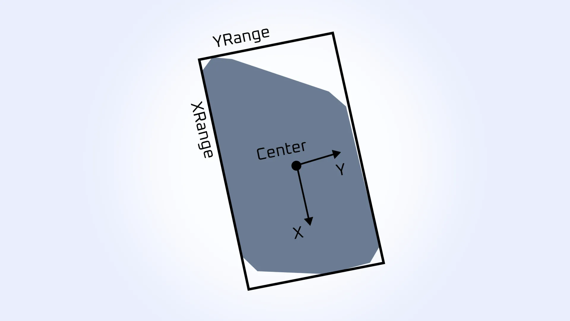 Oriented 2D bounding box computation