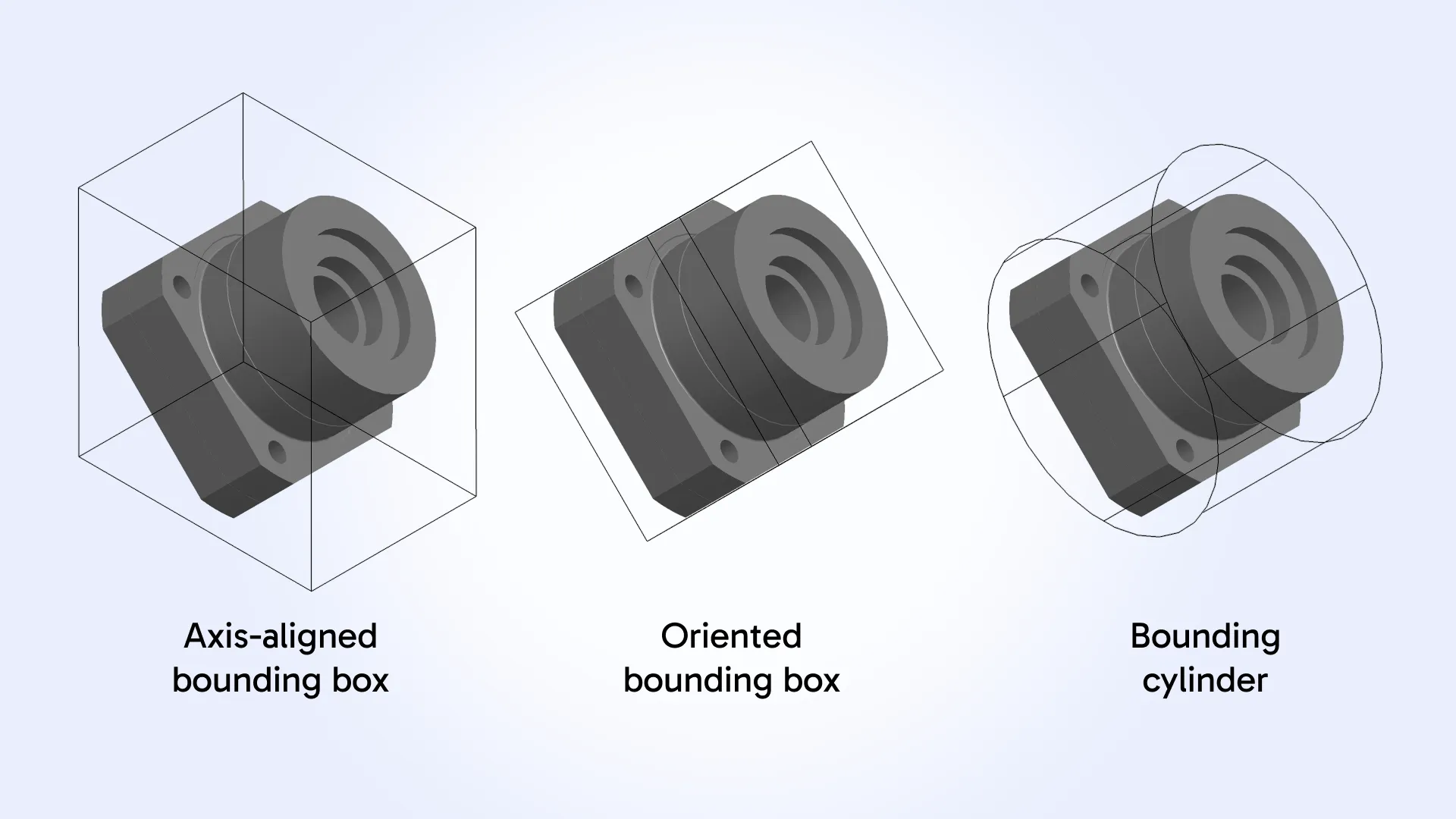 Bounding volume visualization
