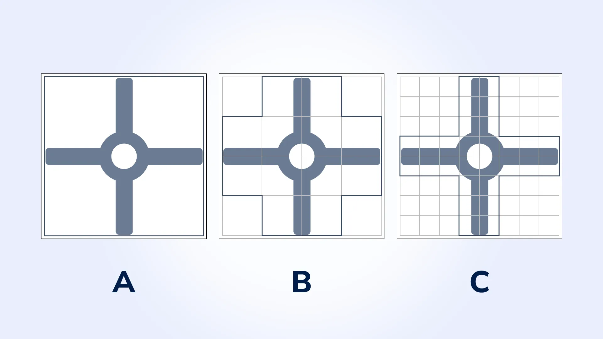 Illustration of the approximation process: (A) original shape with its bounding box, (B) bounding box divided into a grid with square size equal to 1/4 of the shape's dimensions, used to construct a polygon that approximates the shape, with the final outline following optimal squares without intersecting the shape, (C) finer grid with square size equal to 1/8 of the shape's dimensions, highlighting the refined polygonal outline.