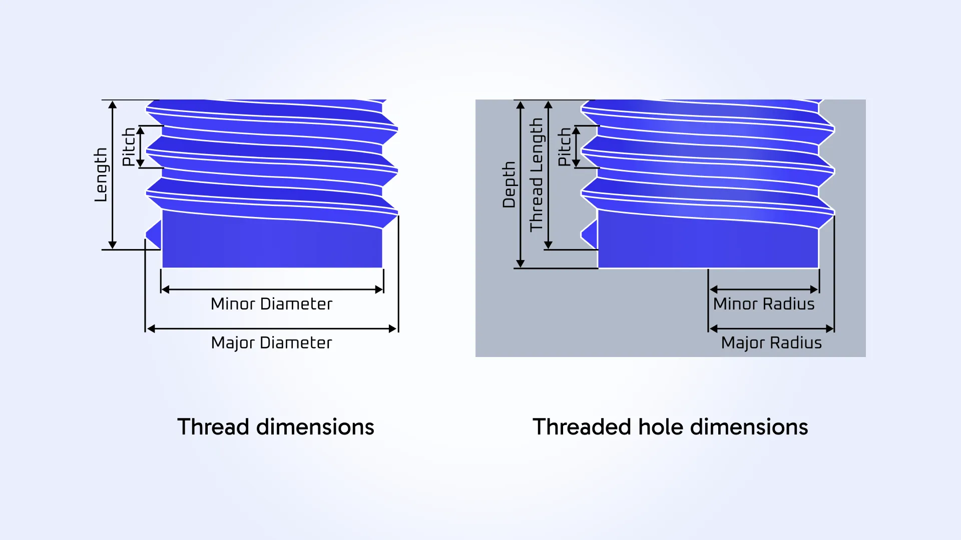 Threaded feature dimensions