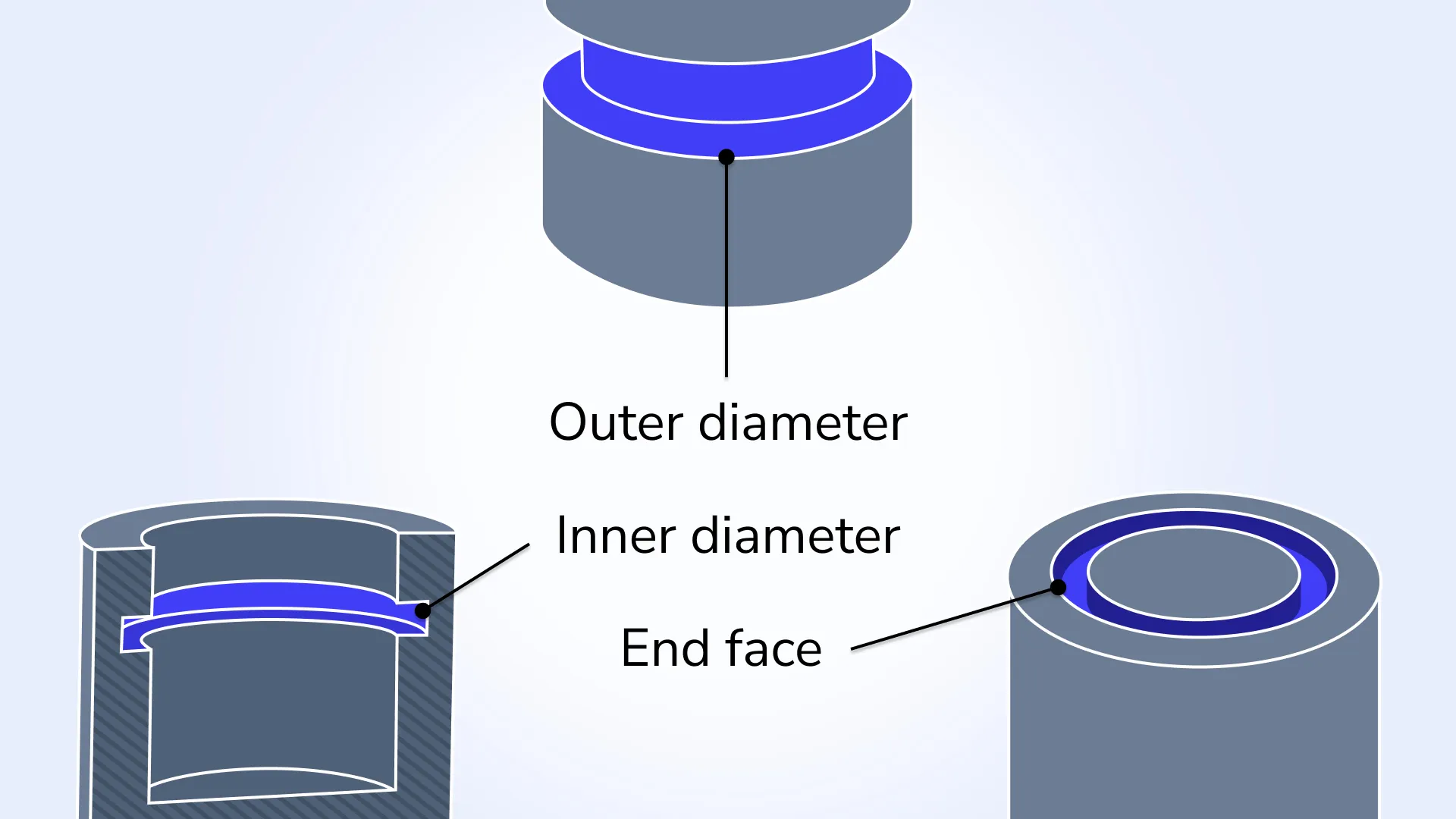Groove recognition