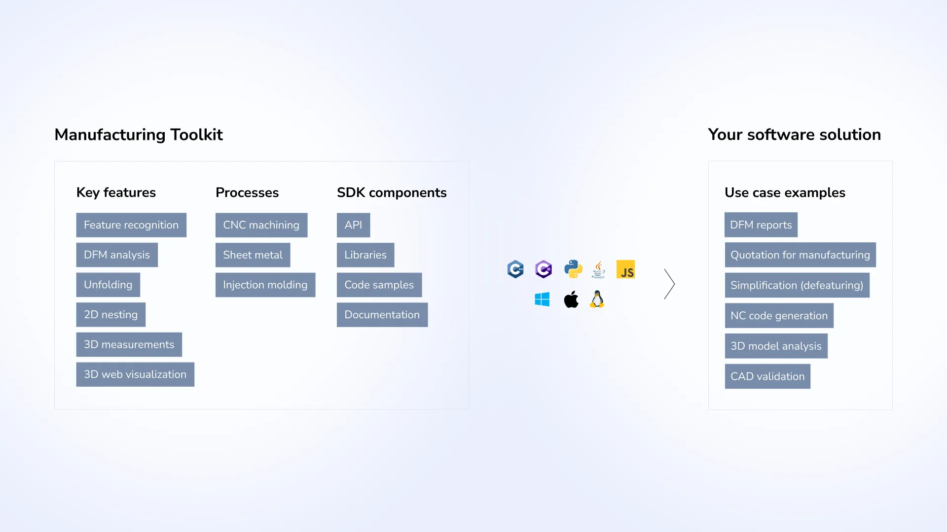 Manufacturing Toolkit overview