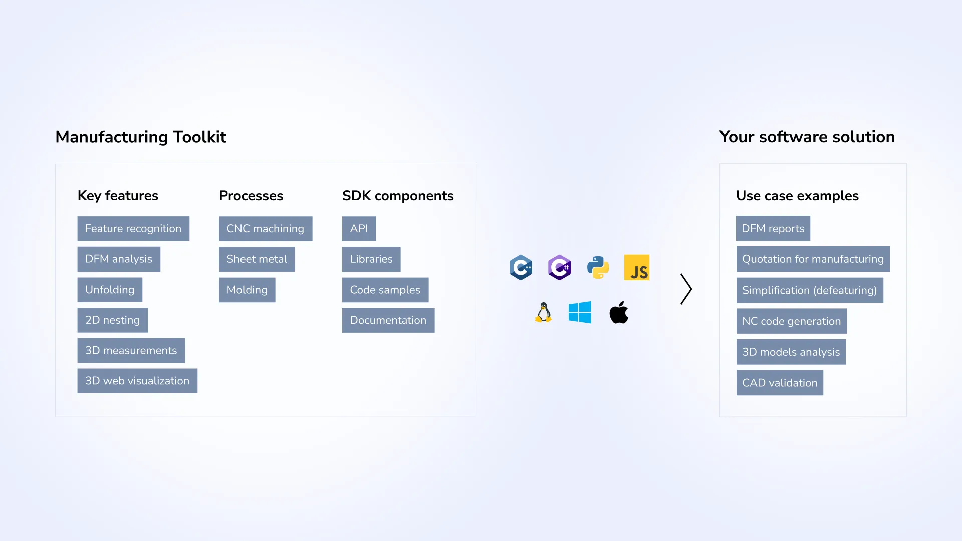 Manufacturing Toolkit overview