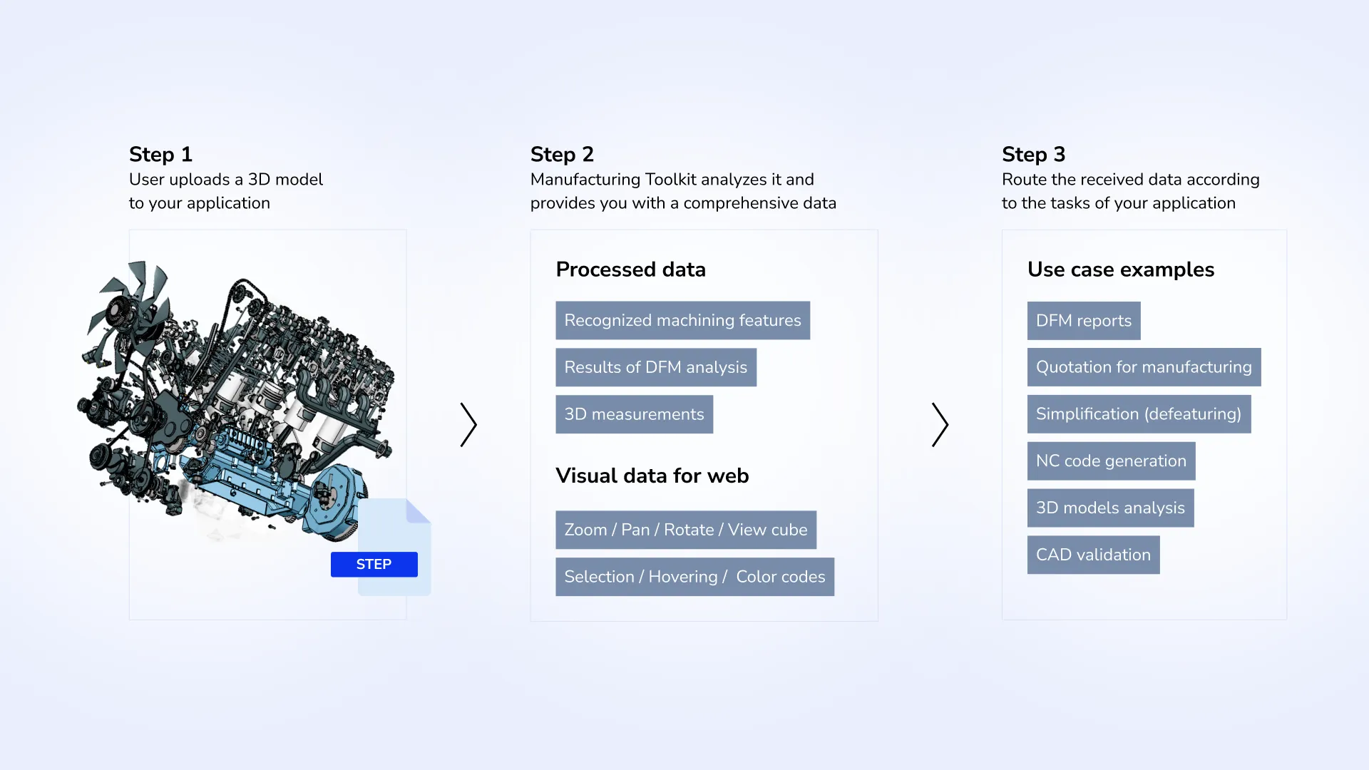 Usage of Manufacturing Toolkit