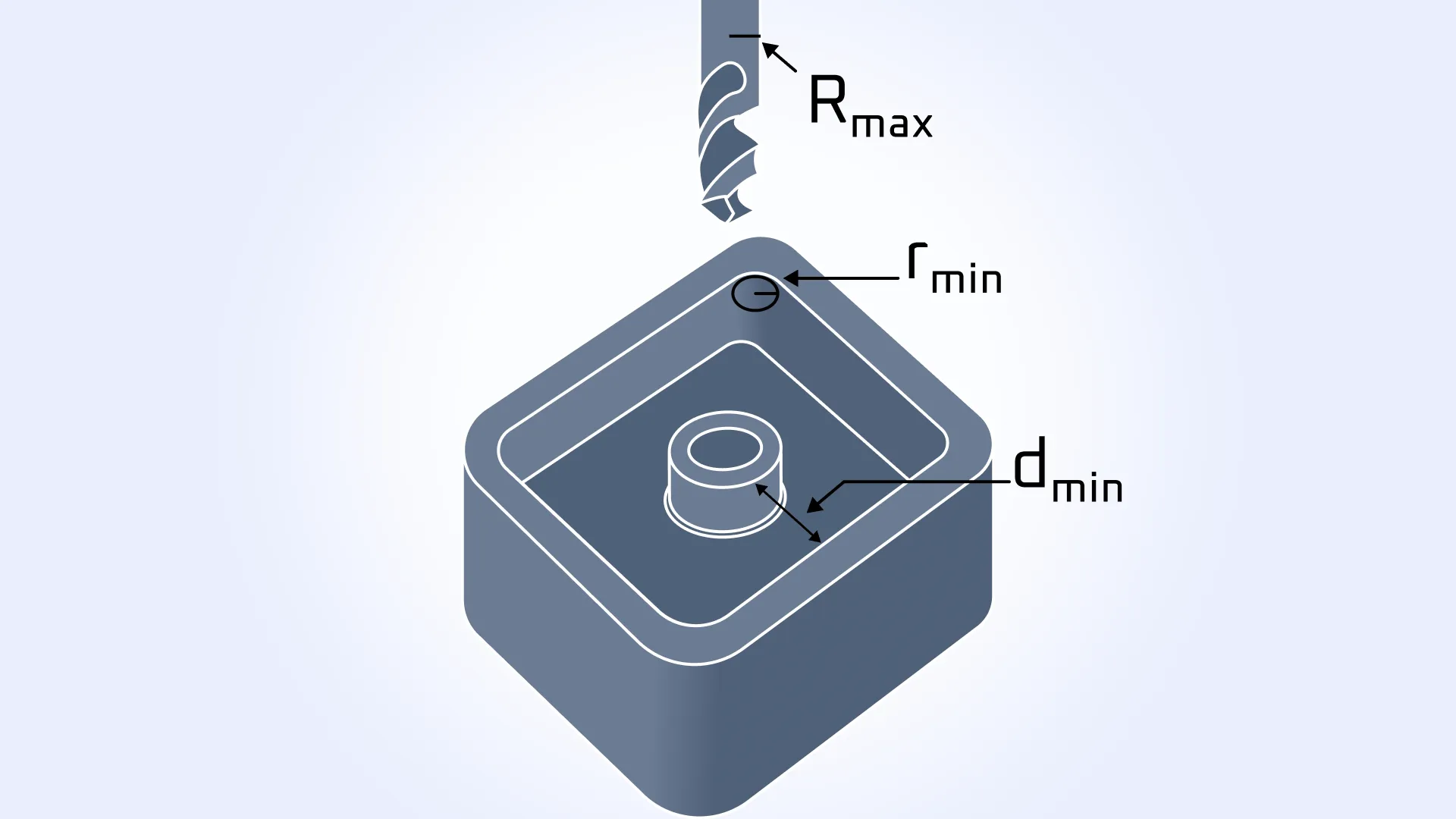 Improved recognition of pockets