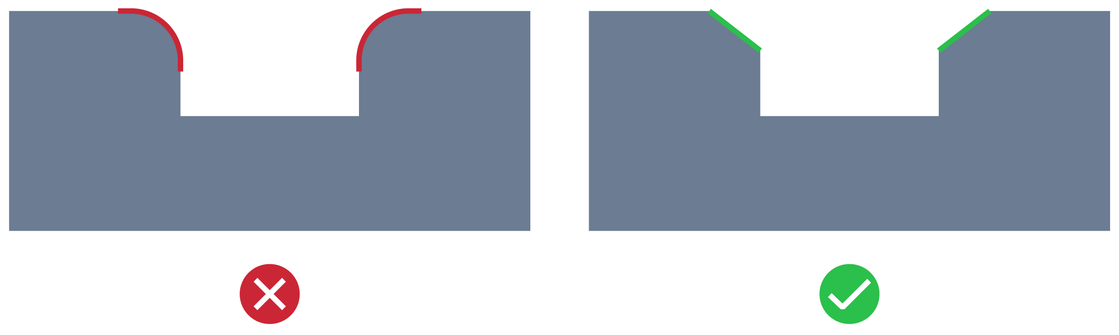 External edge fillet