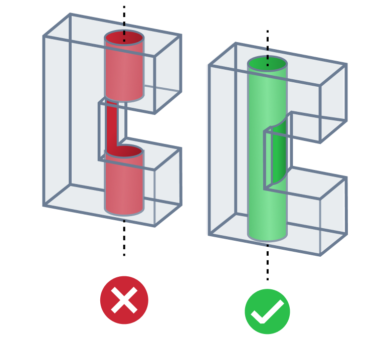 Intersecting cavity hole