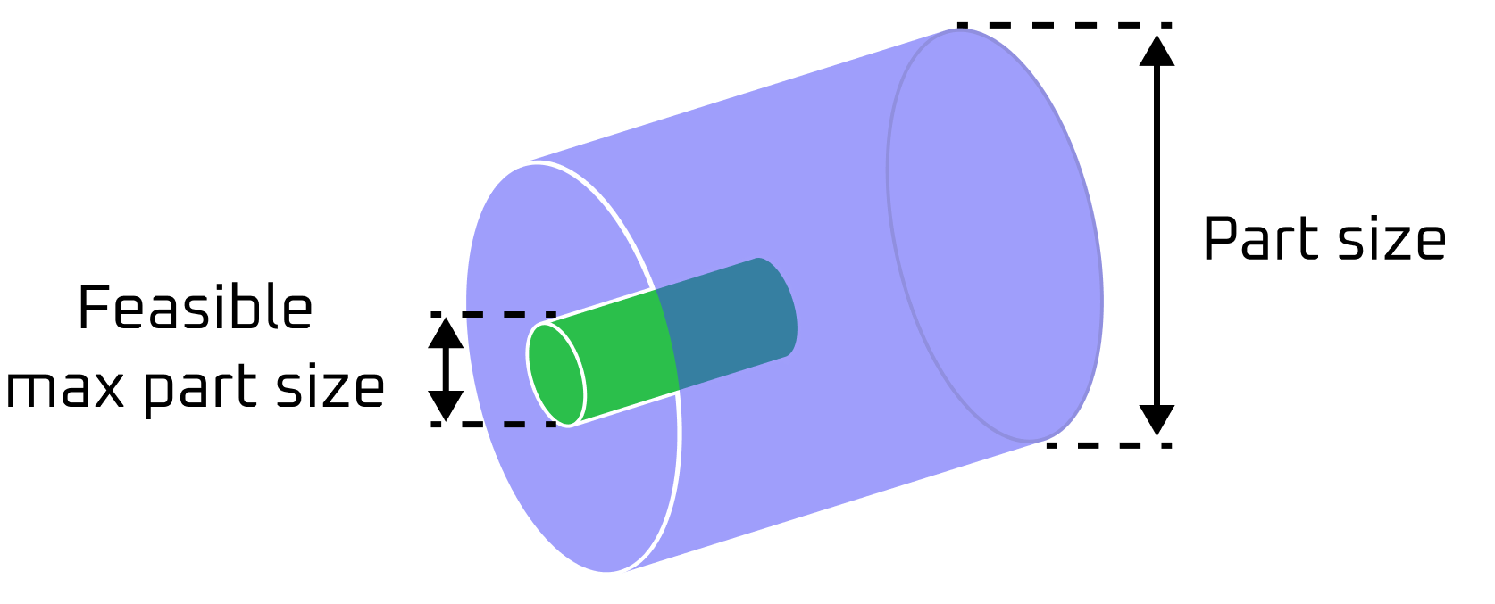 Large turned part