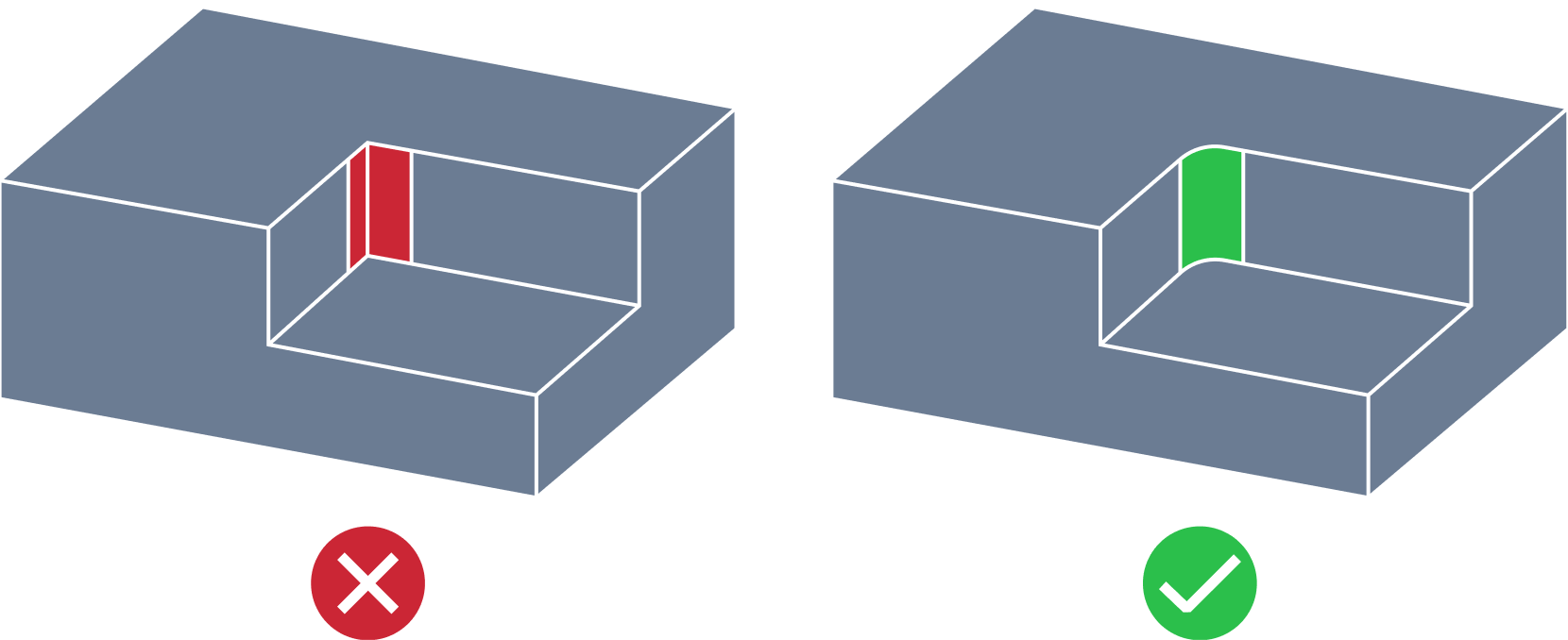 Small radius internal corner