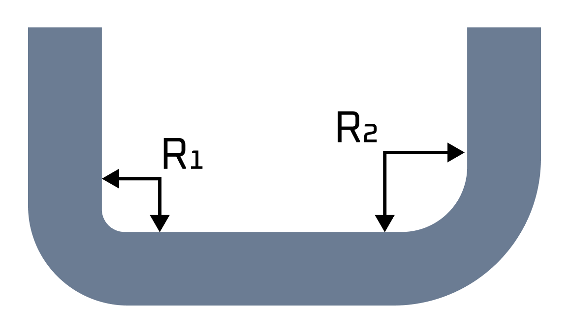 Inconsistent bend radii