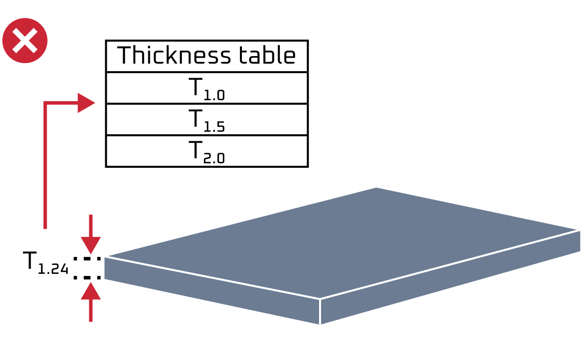 Non standard sheet thickness