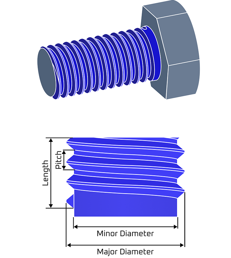 Thread